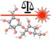 SÉQUENCAGE DE POLYSACCHARIDES